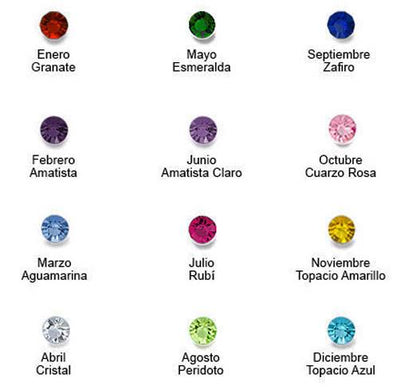 Collar Número Mágico Personalizado Plata .925 con Piedra Natural - Numerología